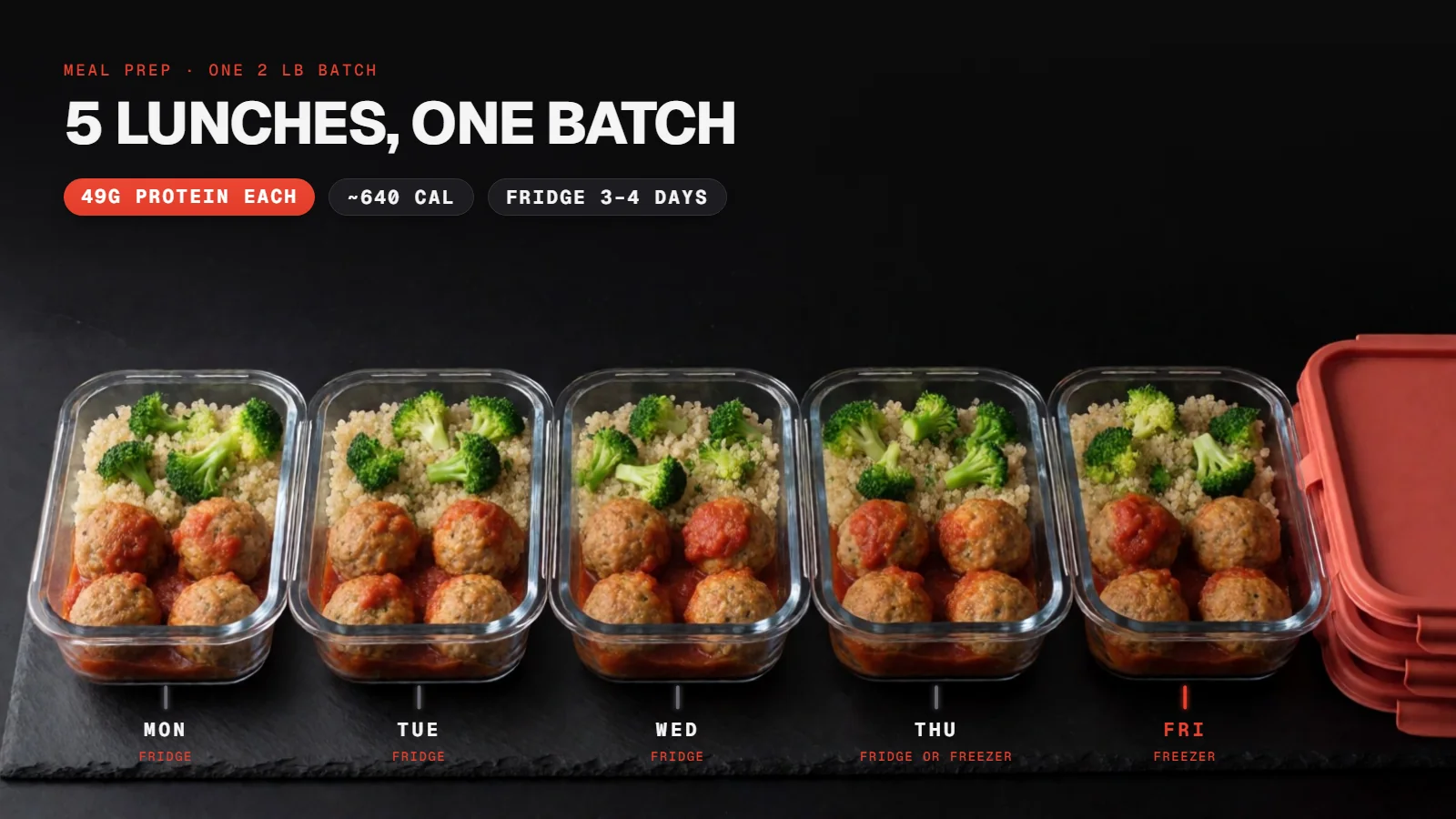 Five turkey meatball lunches: Monday to Wednesday in the fridge, Thursday fridge or freezer, Friday in the freezer